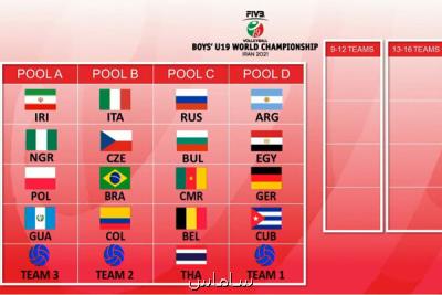 حریفان تیم والیبال نوجوانان ایران مشخص شدند