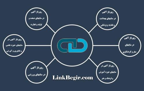 بک لینک و رپورتاژآگهی موضوعی