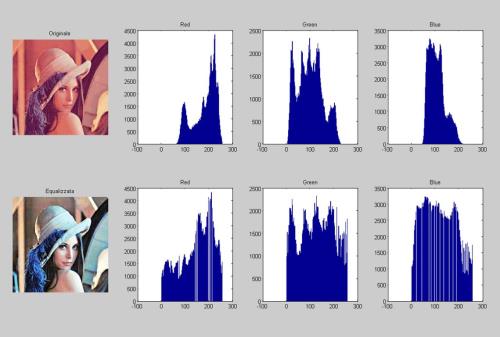 پردازش تصویر با Matlab