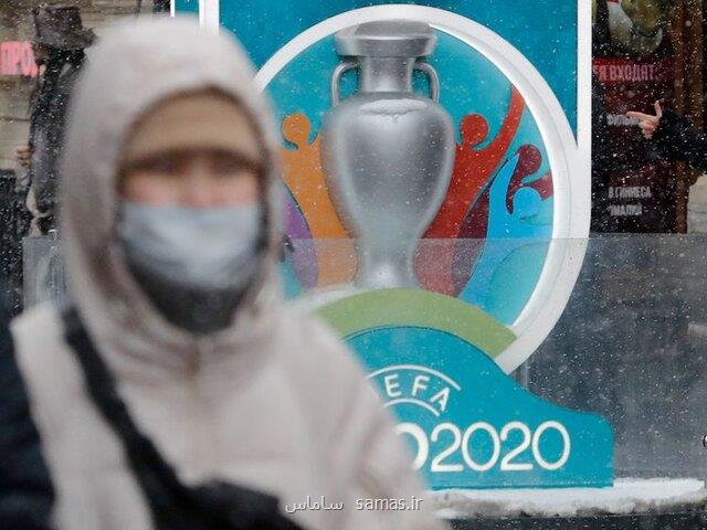 گروه بندی نهایی یورو ۲۰۲۰